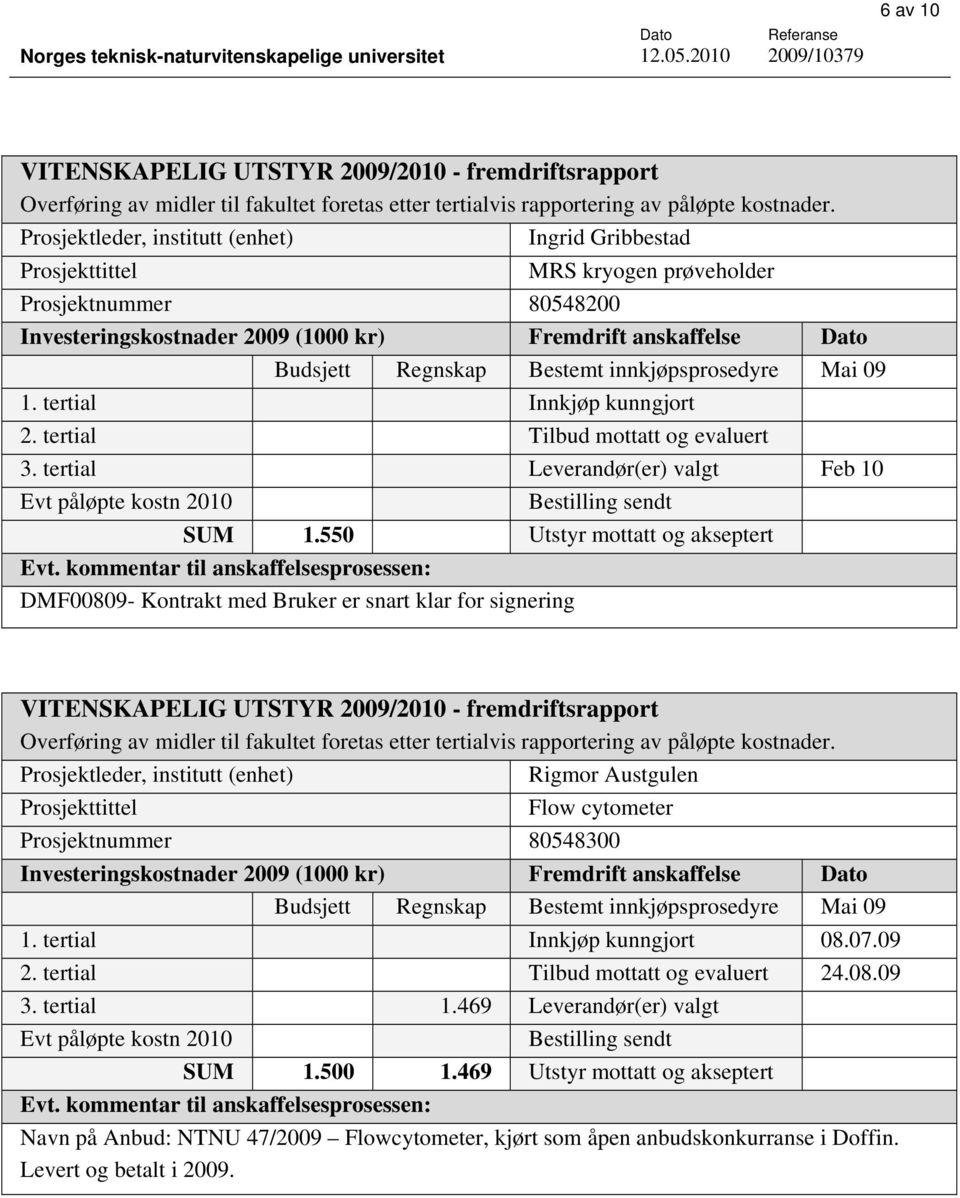 550 Utstyr mottatt og akseptert DMF00809- Kontrakt med Bruker er snart klar for signering VITENSKAPELIG UTSTYR 2009/200 - fremdriftsrapport Rigmor Austgulen Flow cytometer Prosjektnummer 80548300