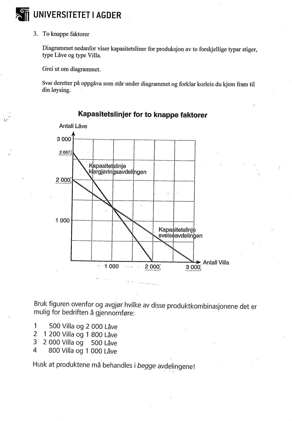 Antall Låve 3 000 Kapasitetslinjer for to knappe faktorer 2 667j pasitet linje k argjørin savdelingen 1 000 Kapa itetslinj sveis.