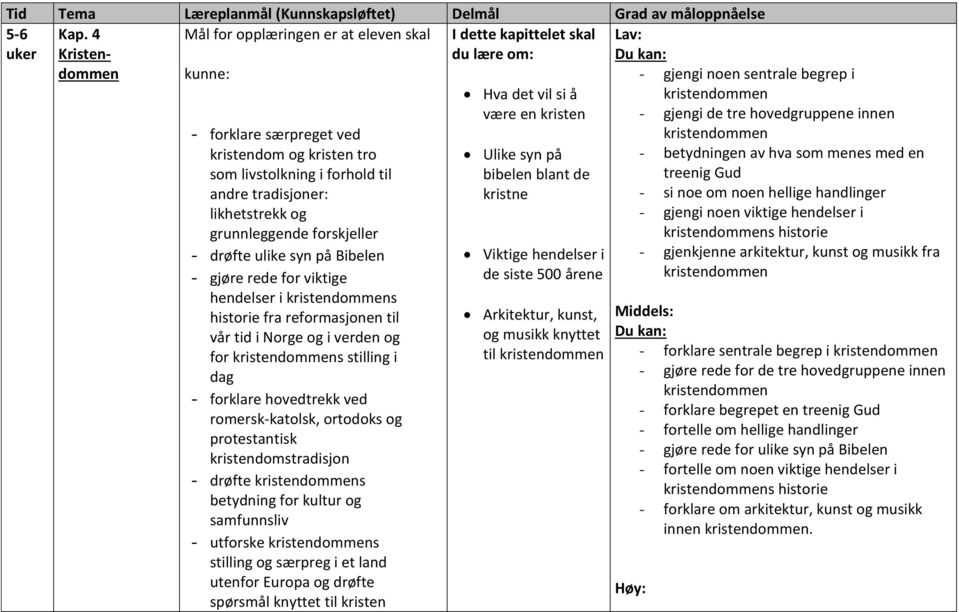 gjøre rede for viktige hendelser i kristendommens historie fra reformasjonen til vår tid i Norge og i verden og for kristendommens stilling i dag - forklare hovedtrekk ved romersk-katolsk, ortodoks