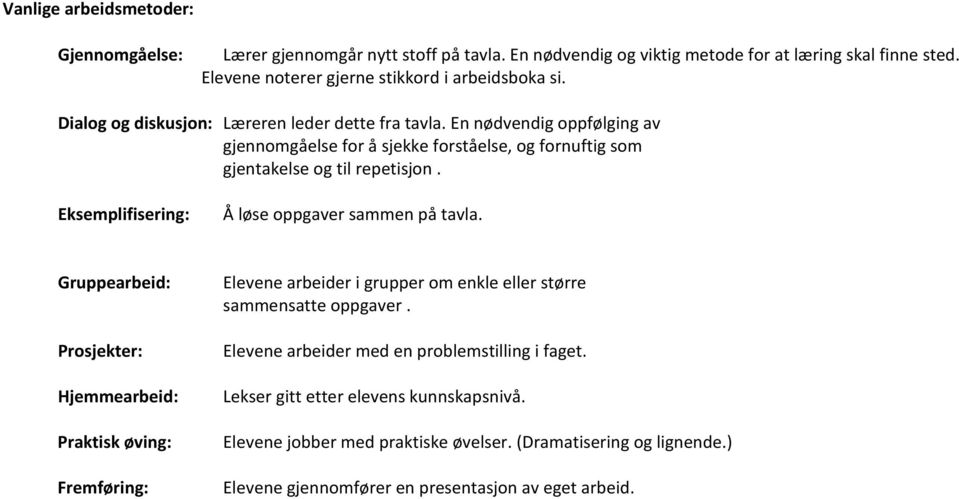 Eksemplifisering: Å løse oppgaver sammen på tavla. Gruppearbeid: Prosjekter: Hjemmearbeid: Praktisk øving: Fremføring: Elevene arbeider i grupper om enkle eller større sammensatte oppgaver.
