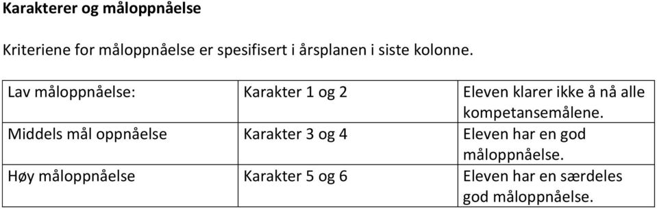 Lav måloppnåelse: Karakter 1 og 2 Eleven klarer ikke å nå alle kompetansemålene.