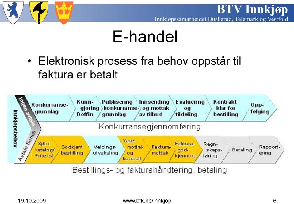 oppstår til faktura er