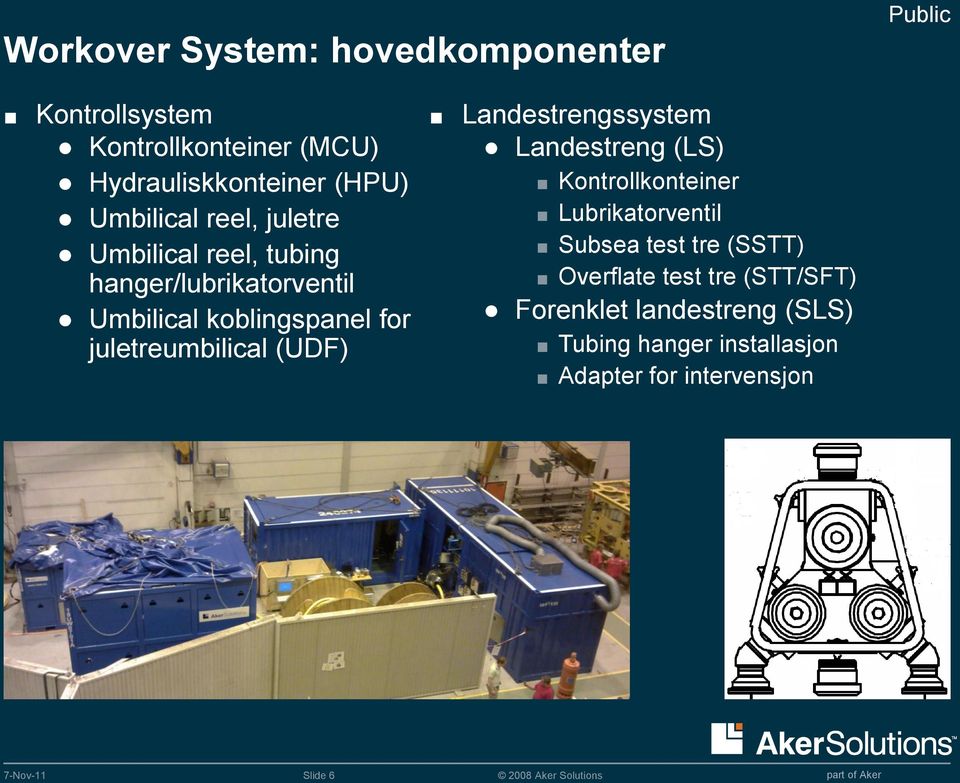 (UDF) Landestrengssystem Landestreng (LS) Kontrollkonteiner Lubrikatorventil Subsea test tre (SSTT) Overflate