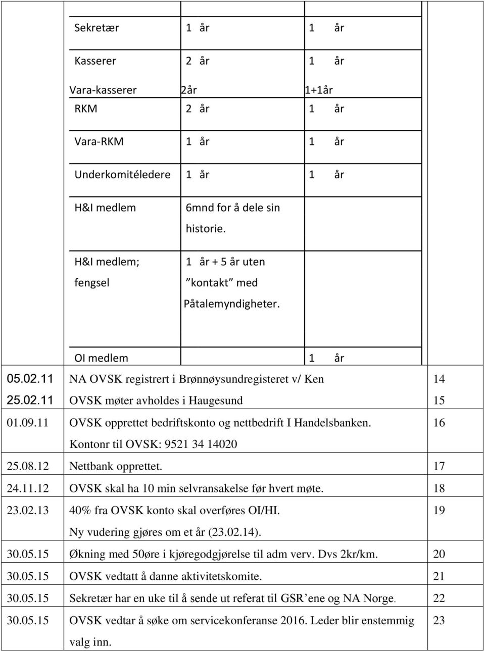 11 OVSK opprettet bedriftskonto og nettbedrift I Handelsbanken. Kontonr til OVSK: 9521 34 14020 16 25.08.12 Nettbank opprettet. 17 24.11.12 OVSK skal ha 10 min selvransakelse før hvert møte. 18 23.02.13 40% fra OVSK konto skal overføres OI/HI.