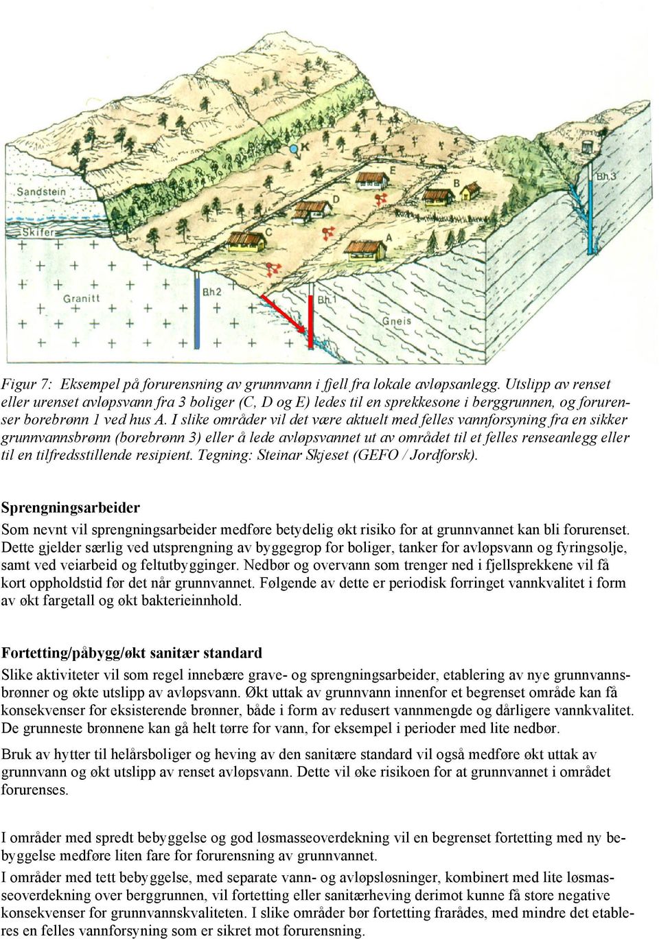 I slike områder vil det være aktuelt med felles vannforsyning fra en sikker grunnvannsbrønn (borebrønn 3) eller å lede avløpsvannet ut av området til et felles renseanlegg eller til en