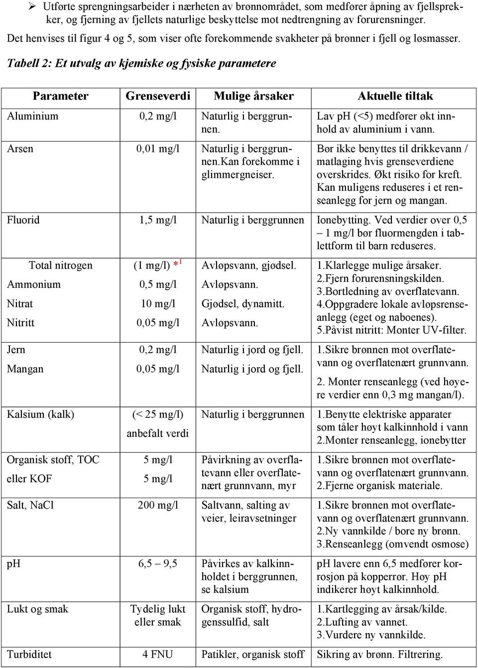 Tabell 2: Et utvalg av kjemiske og fysiske parametere Parameter Grenseverdi Mulige årsaker Aktuelle tiltak Aluminium 0,2 mg/l Naturlig i berggrunnen. Arsen 0,01 mg/l Naturlig i berggrunnen.