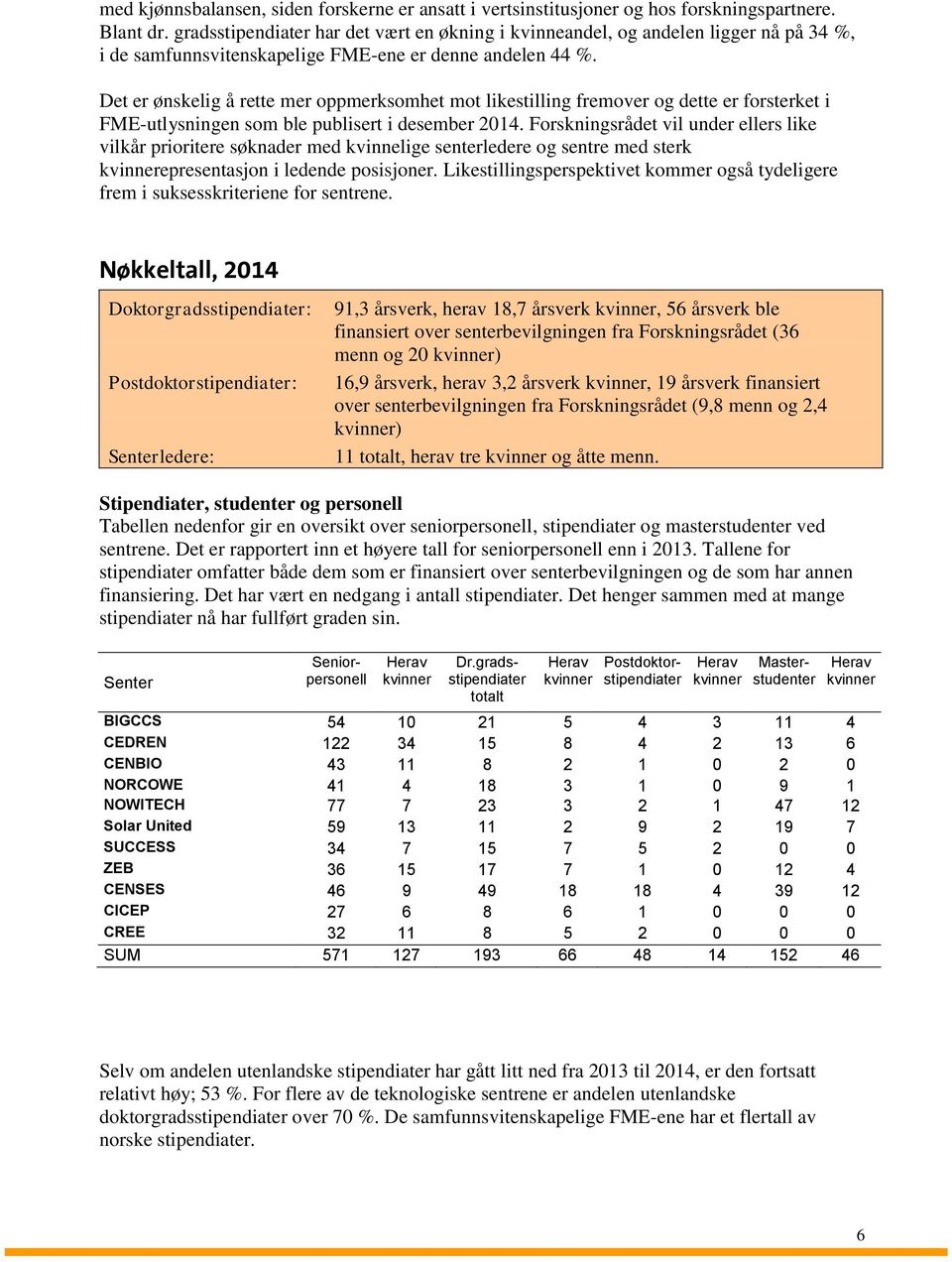 Det er ønskelig å rette mer oppmerksomhet mot likestilling fremover og dette er forsterket i FME-utlysningen som ble publisert i desember 2014.