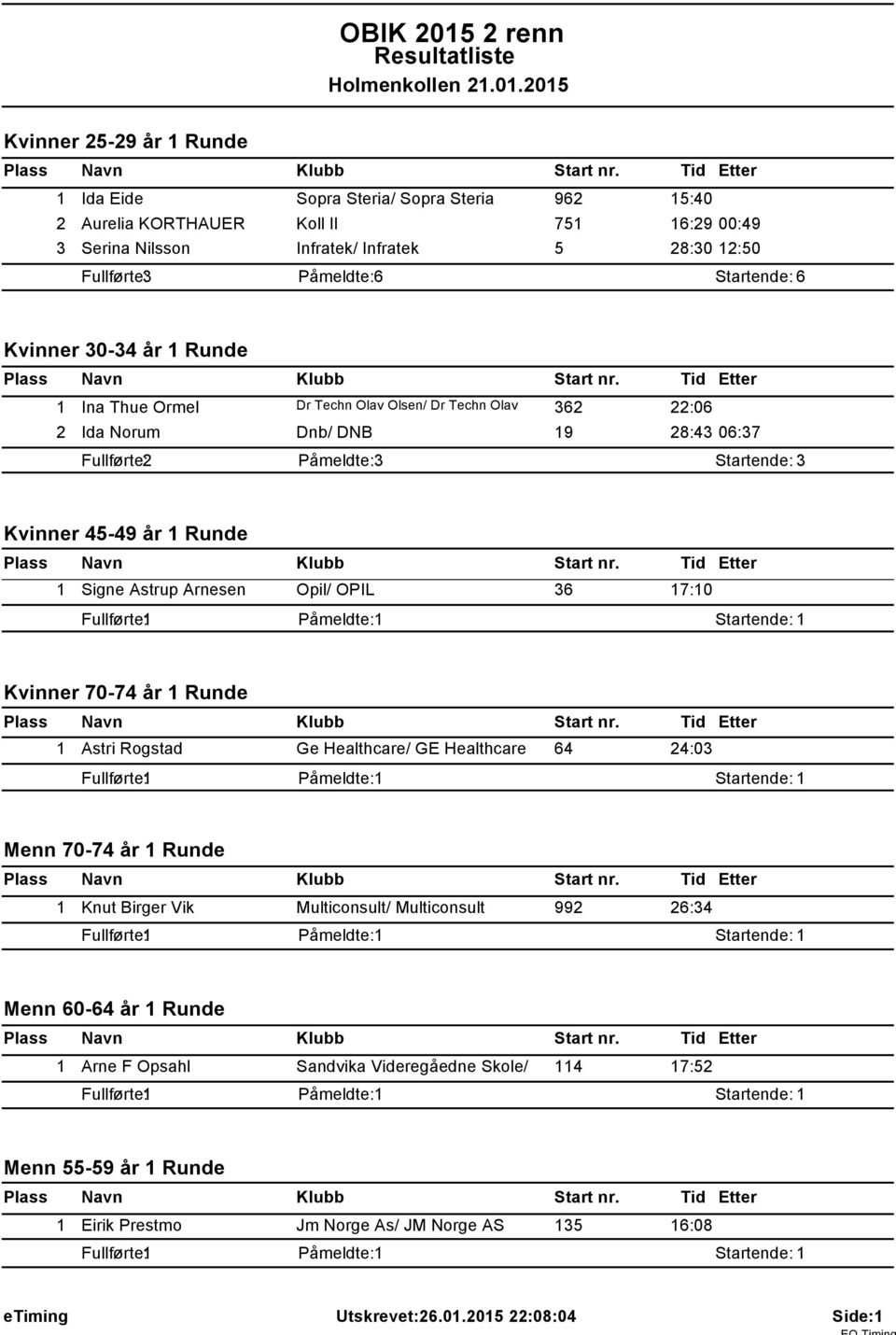 205 Kvinner 25-29 år Runde Ida Eide Sopra Steria/ Sopra Steria 962 5:40 2 Aurelia KORTHAUER Koll Il 75 6:29 00:49 3 Serina Nilsson Infratek/ Infratek 5 28:30 2:50 Fullførte: 3 Påmeldte: 6 Startende: