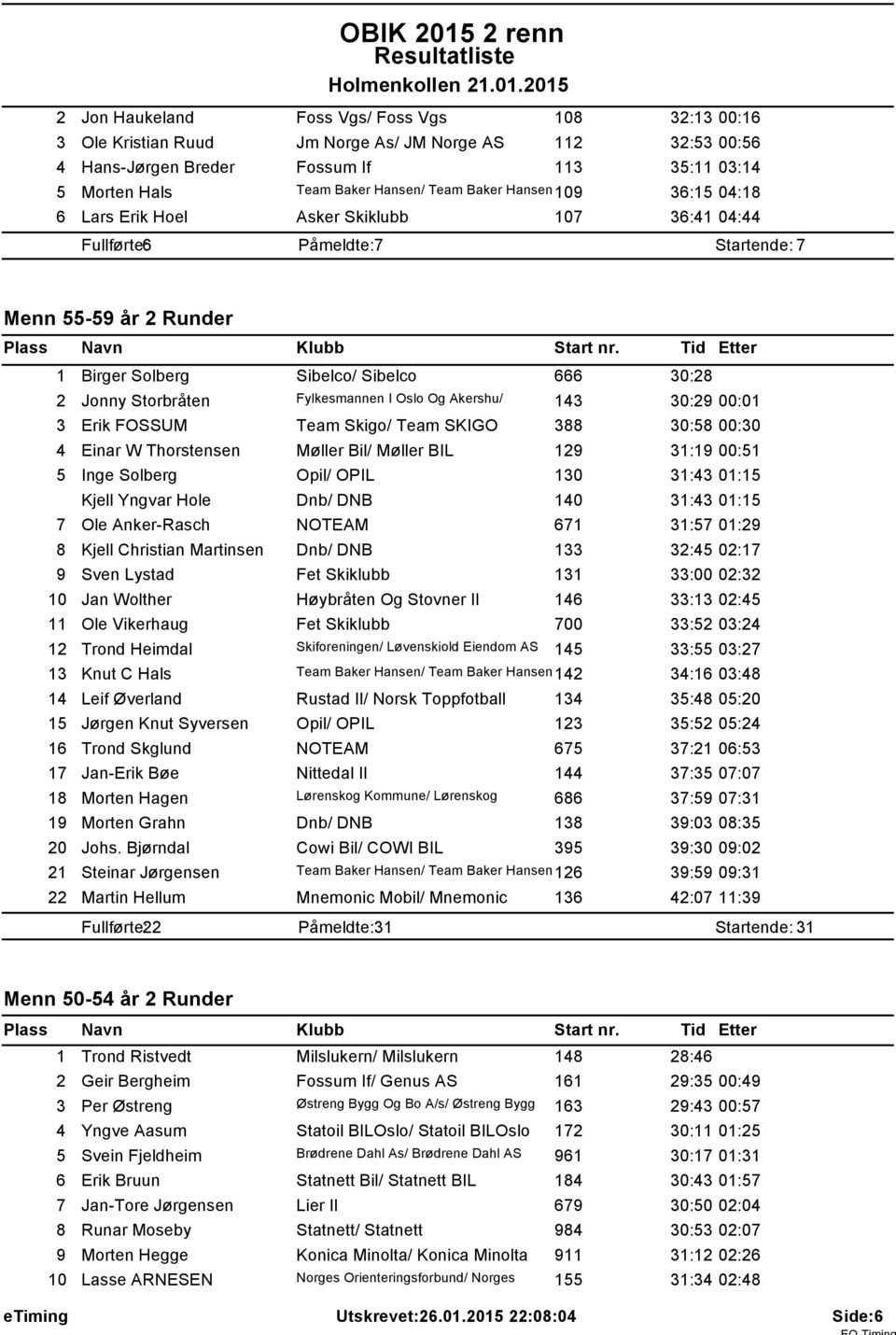 205 2 Jon Haukeland Foss Vgs/ Foss Vgs 08 32:3 00:6 3 Ole Kristian Ruud Jm Norge As/ JM Norge AS 2 32:53 00:56 4 Hans-Jørgen Breder Fossum If 3 35: 03:4 5 Morten Hals Team Baker Hansen/ Team Baker