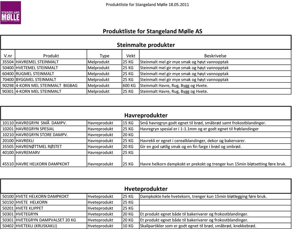 Melprodukt 600 KG 90301 4-KORN MEL STEINMALT Melprodukt Beskrivelse Steinmalt mel gir mye smak og høyt vannopptak Steinmalt mel gir mye smak og høyt vannopptak Steinmalt mel gir mye smak og høyt