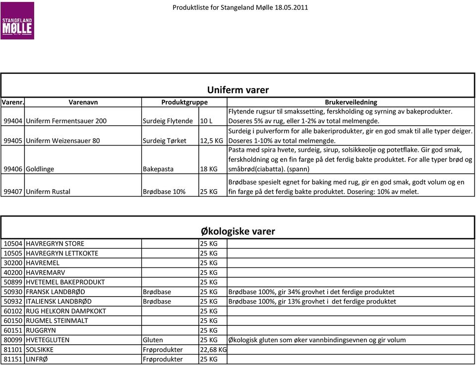 Brødbase 10% Uniferm varer Flytende rugsur til smakssetting, ferskholding og syrning av bakeprodukter. Doseres 5% av rug, eller 1-2% av total melmengde.