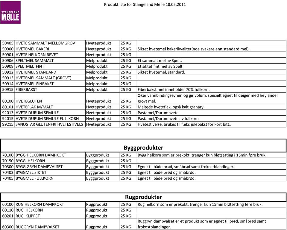 HVETE DURUM SEMULE Hveteprodukt 92015 HVETE DURUM SEMULE FULLKORN Hveteprodukt 99215 SANOSTAR GLUTENFRI HVETESTIVELS Hveteprodukt Siktet hvetemel bakerikvalitet(noe svakere enn standard mel).