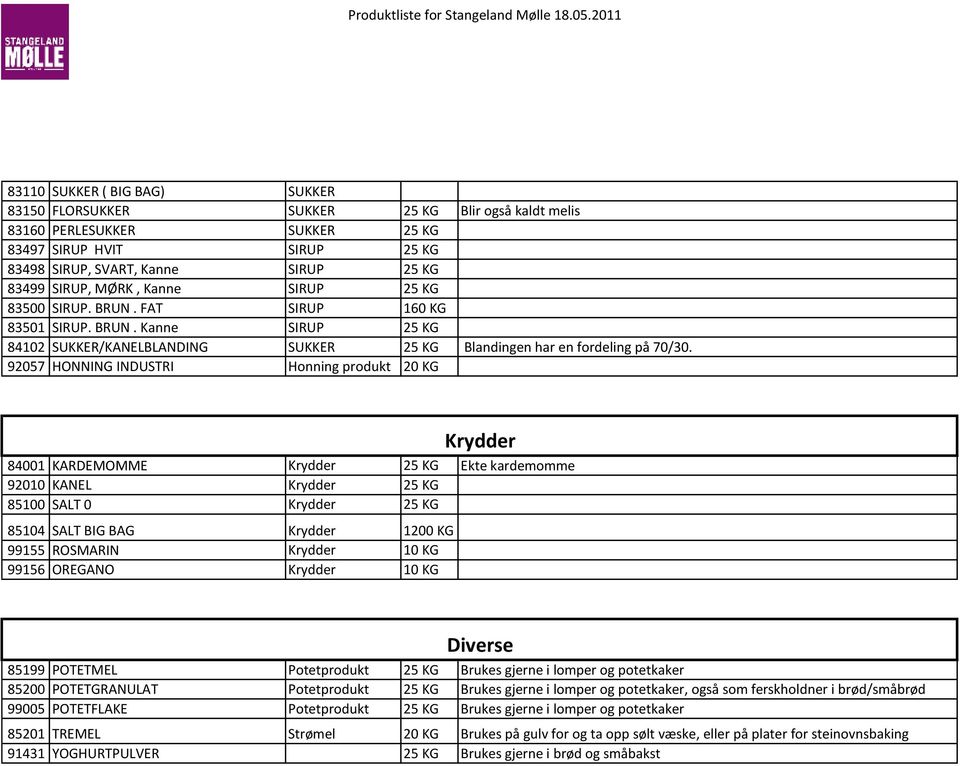 92057 HONNING INDUSTRI Honning produkt 20 KG Krydder 84001 KARDEMOMME Krydder Ekte kardemomme 92010 KANEL Krydder 85100 SALT 0 Krydder 85104 SALT BIG BAG Krydder 1200 KG 99155 ROSMARIN Krydder 10 KG