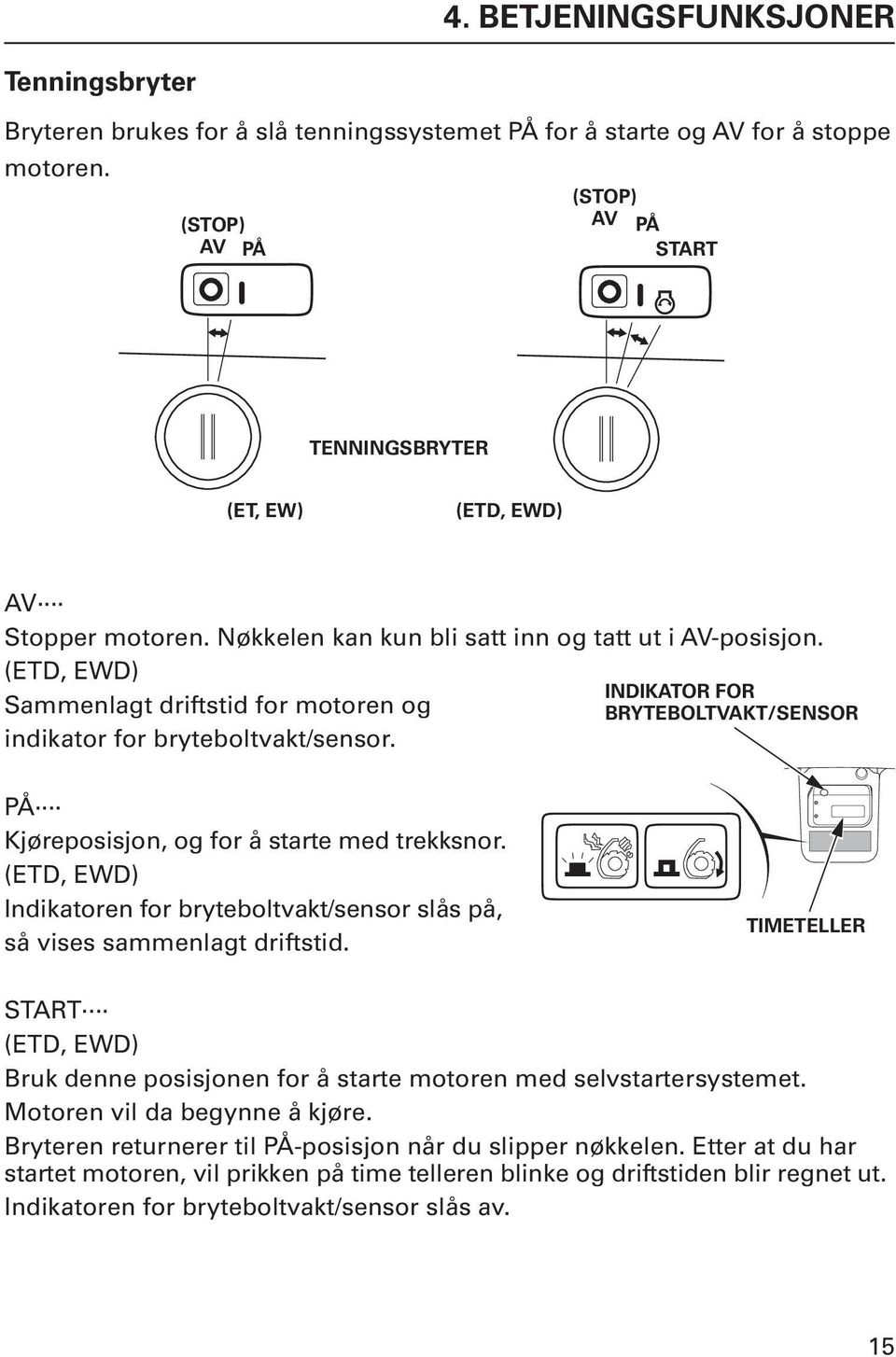 (ETD, EWD) Sammenlagt driftstid for motoren og indikator for bryteboltvakt/sensor. INDIKATOR FOR BRYTEBOLTVAKT/SENSOR PÅ Kjøreposisjon, og for å starte med trekksnor.