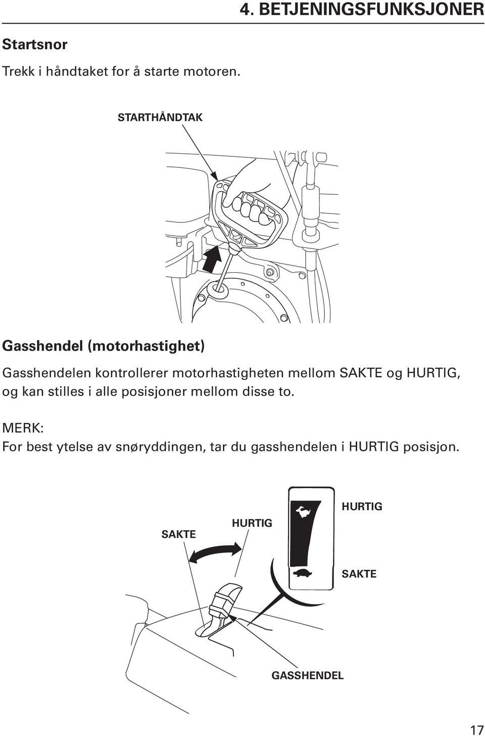 mellom SAKTE og HURTIG, og kan stilles i alle posisjoner mellom disse to.