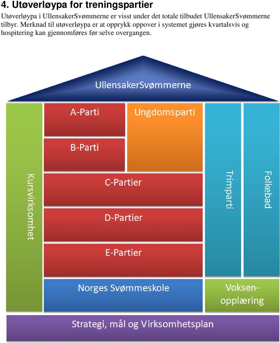 UllensakerSvømmerne tilbyr.