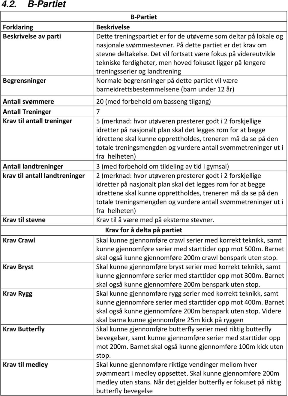 barneidrettsbestemmelsene (barn under 12 år) Antall svømmere 20 (med forbehold om basseng tilgang) Antall Treninger 7 Krav til antall treninger 5 (merknad: hvor utøveren presterer godt i 2