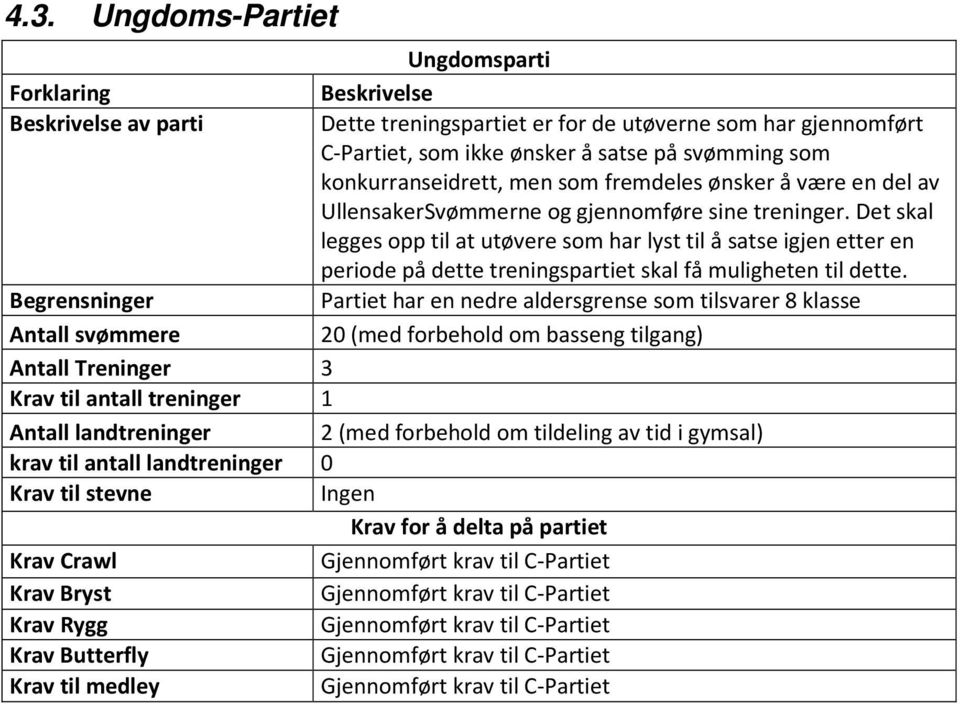 Begrensninger Partiet har en nedre aldersgrense som tilsvarer 8 klasse Antall svømmere 20 (med forbehold om basseng tilgang) Antall Treninger 3 Krav til antall treninger 1 Antall landtreninger 2 (med