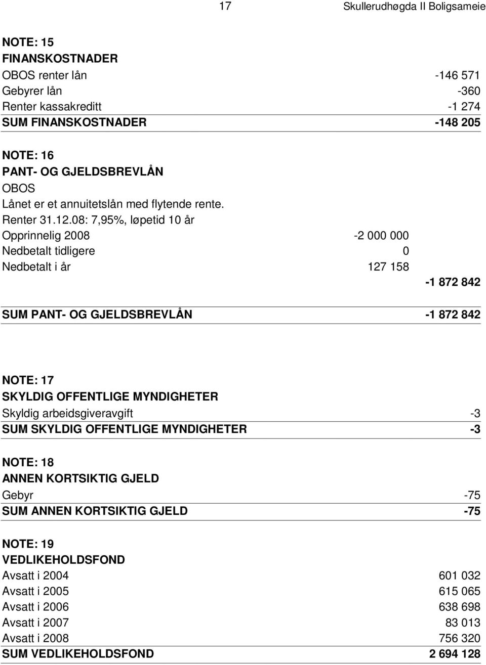 08: 7,95%, løpetid 10 år Opprinnelig 2008-2 000 000 Nedbetalt tidligere 0 Nedbetalt i år 127 158-1 872 842 S U M P A N T- O G G J E L D S B R E V L Å N -1 872 842 N O T E : 1 7 S K Y L D I G O F F E