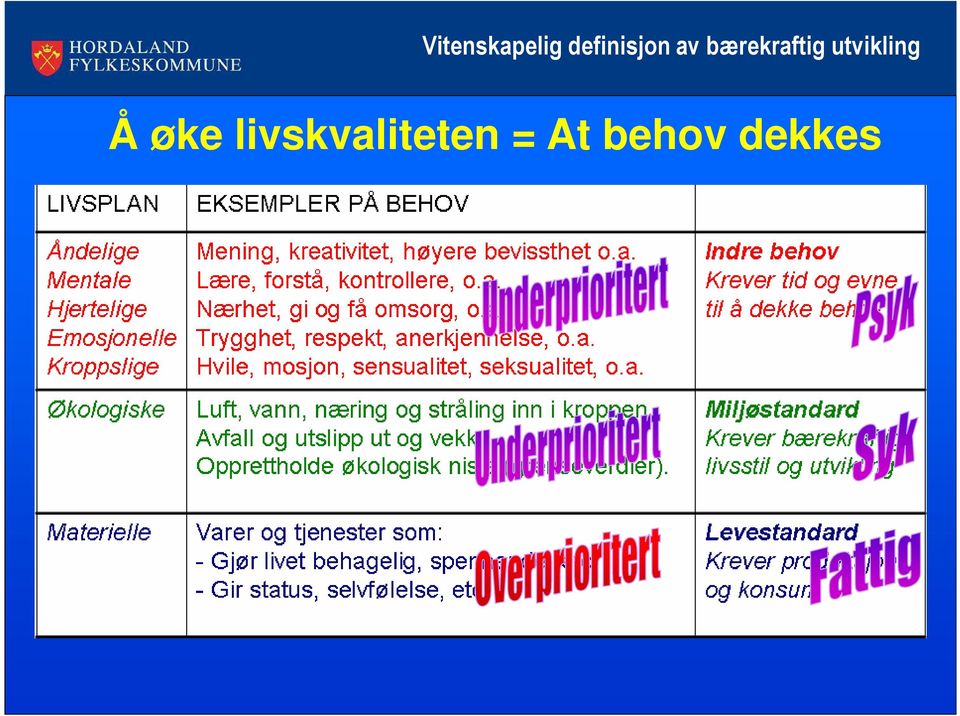 bærekraftig utvikling