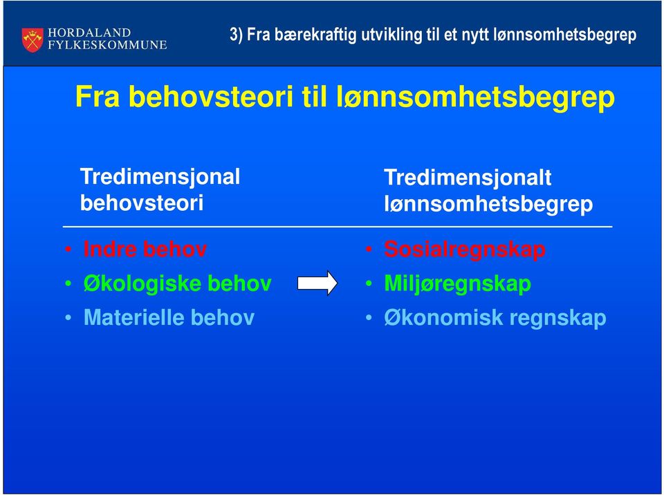 Indre behov Økologiske behov Materielle behov Tredimensjonalt