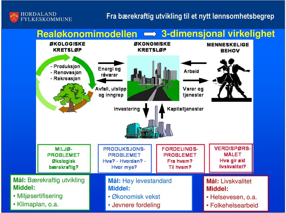 Middel: Miljøsertifisering Klimap