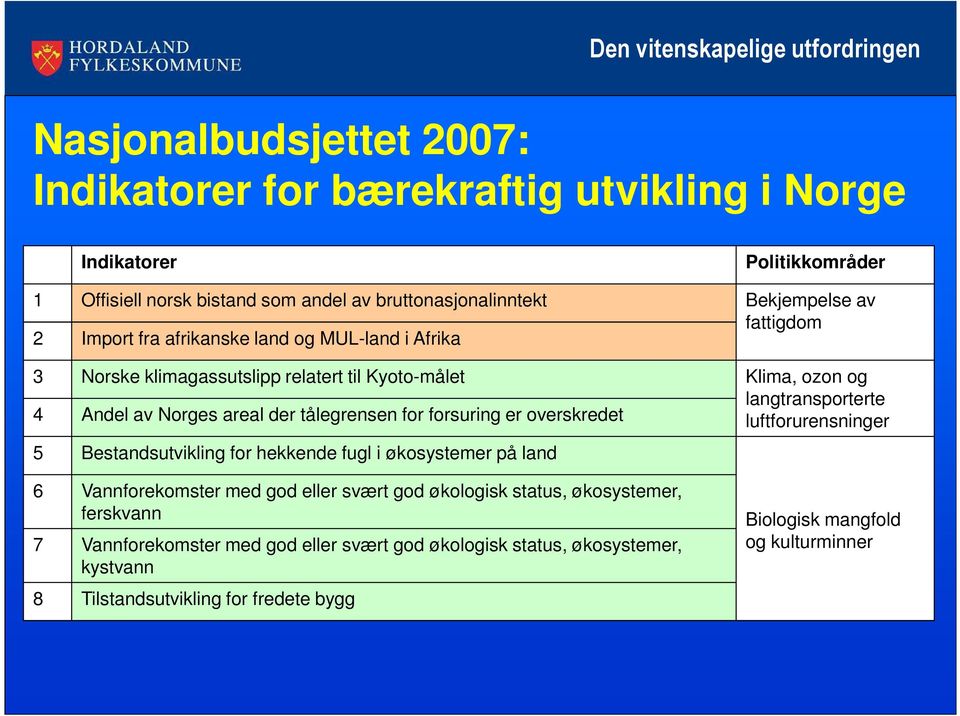 areal der tålegrensen for forsuring er overskredet langtransporterte luftforurensninger 5 Bestandsutvikling for hekkende fugl i økosystemer på land 6 Vannforekomster med god eller