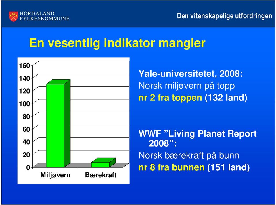 fra toppen (132 land) 80 60 40 20 0 Miljøvern Bærekraft WWF Living