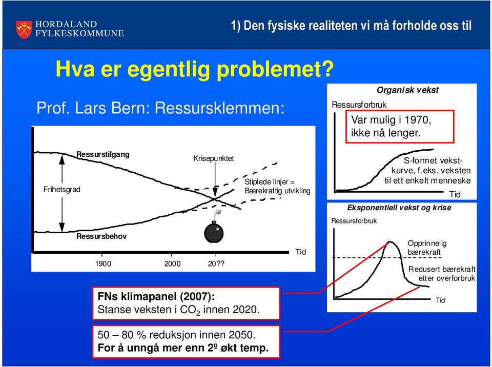 Frihetsgrad Ressurstilgang Krisepunktet Stiplede linjer = Bærekraftig utvikling S-formet vekst