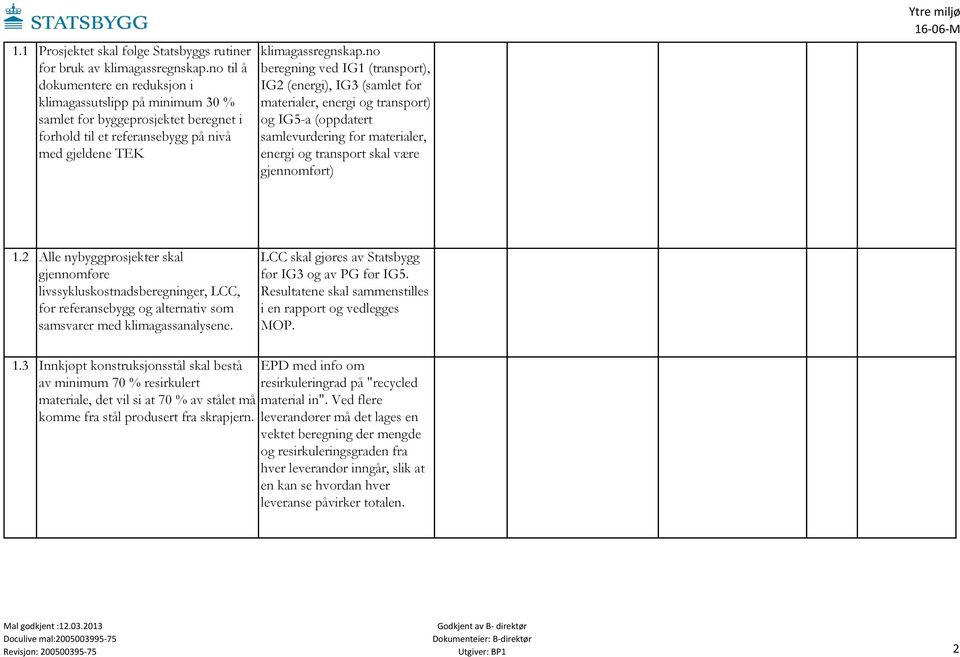 no beregning ved IG1 (transport), IG2 (energi), IG3 (samlet for materialer, energi og transport) og IG5-a (oppdatert samlevurdering for materialer, energi og transport skal være gjennomført) 1.