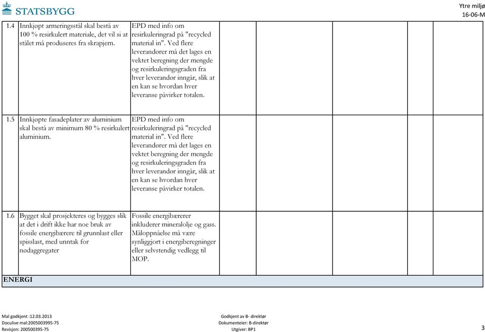 5 Innkjøpte fasadeplater av aluminium EPD med info om skal bestå av minimum 80 % resirkulert resirkuleringrad på "recycled aluminium. material in".
