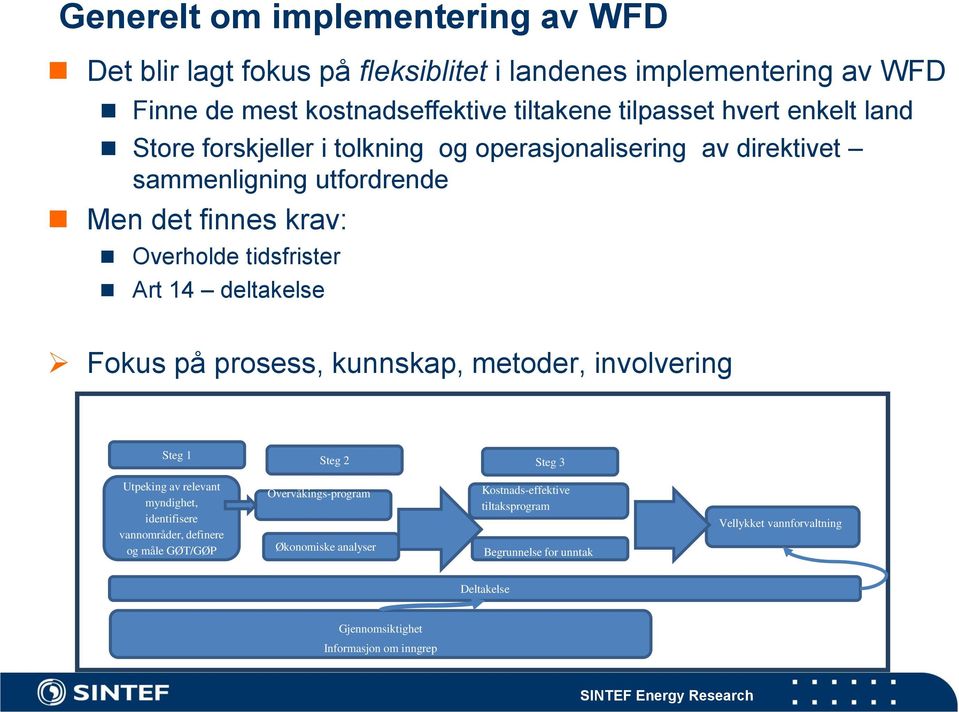 deltakelse Fokus på prosess, kunnskap, metoder, involvering Steg 1 Steg 2 Steg 3 Utpeking av relevant myndighet, identifisere vannområder, definere og måle