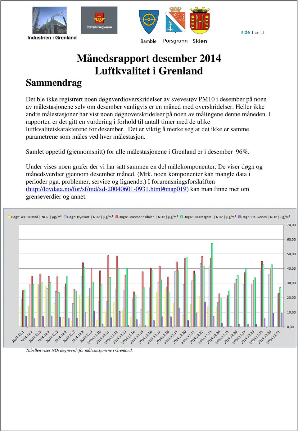 I rapporten er det gitt en vurdering i forhold til antall timer med de ulike luftkvalitetskarakterene for desember.