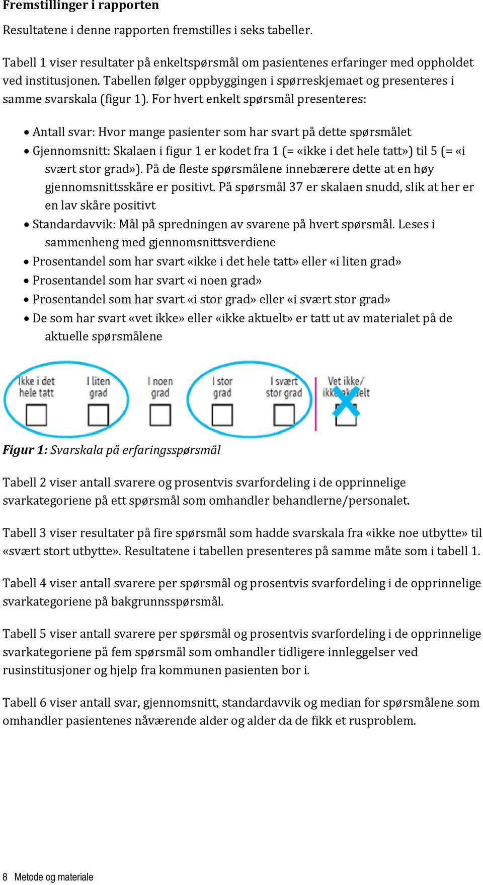 For hvert enkelt spørsmål presenteres: Antall svar: Hvor mange pasienter som har svart på dette spørsmålet Gjennomsnitt: Skalaen i figur 1 er kodet fra 1 (= «ikke i det hele tatt») til 5 (= «i svært