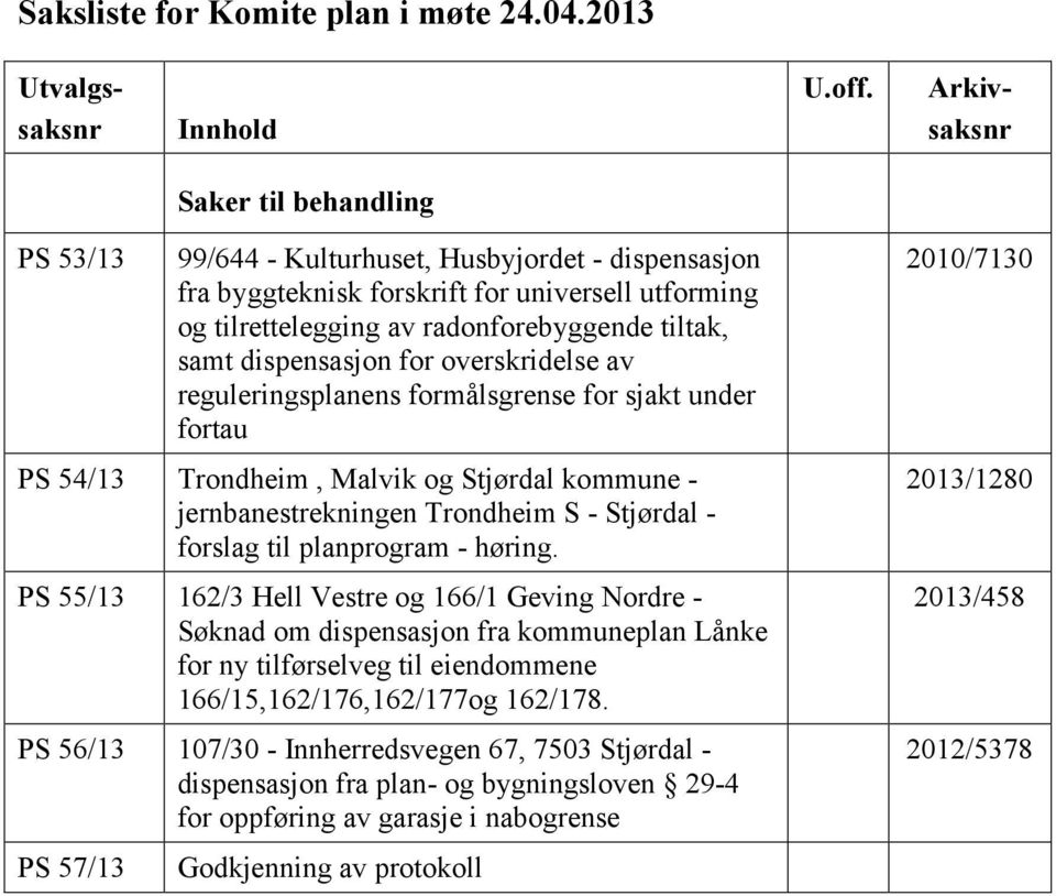 tiltak, samt dispensasjon for overskridelse av reguleringsplanens formålsgrense for sjakt under fortau PS 54/13 Trondheim, Malvik og Stjørdal kommune - jernbanestrekningen Trondheim S - Stjørdal -