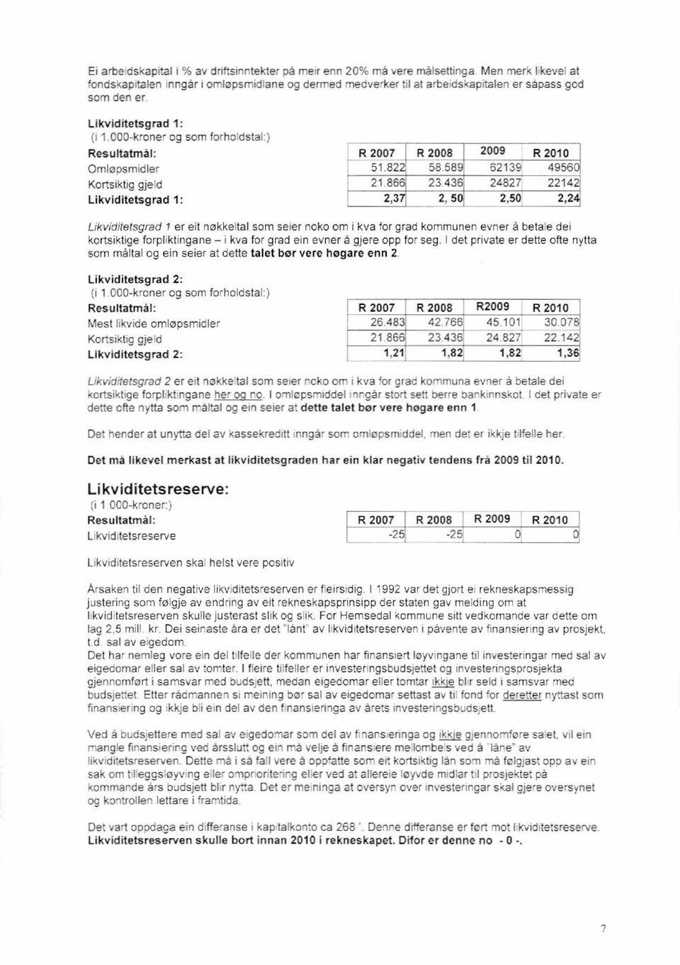 000 - kroner og som forholdstat) Resultatmål: Omlødsmidler Kortsiklig gjeld Likvidltetsgrad 1: R 2007 R 2008 2009 R 2010 51 822 58 589 62139 4956 21 866 23 436 24827 22142 2,37 2 50 2,50 2,241