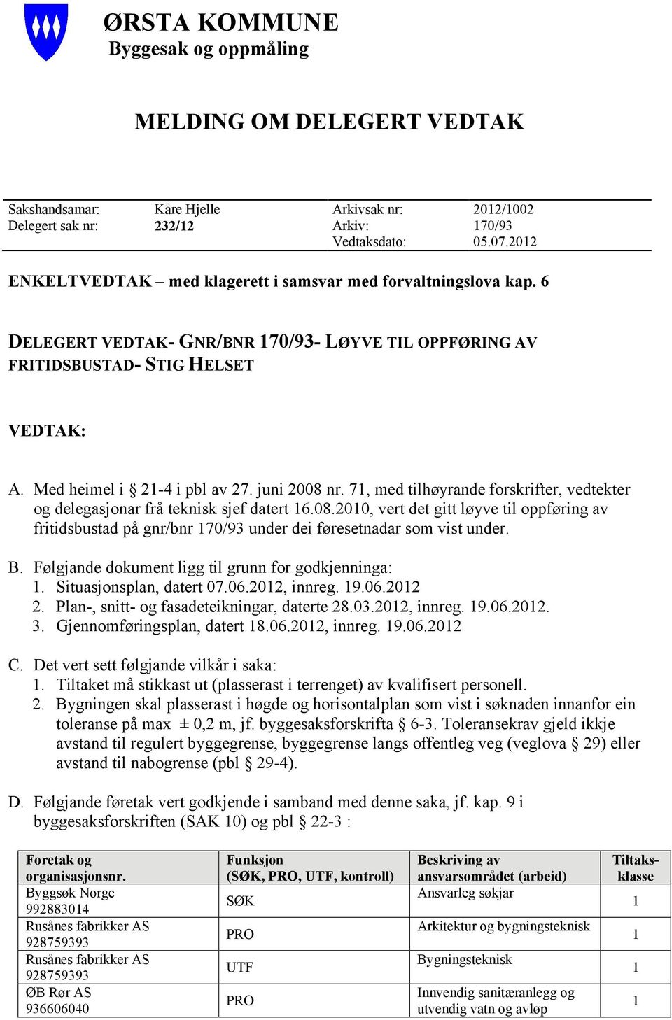 juni 2008 nr. 7, med tilhøyrande forskrifter, vedtekter og delegasjonar frå teknisk sjef datert 6.08.200, vert det gitt løyve til oppføring av fritidsbustad på gnr/bnr 70/93 under dei føresetnadar som vist under.