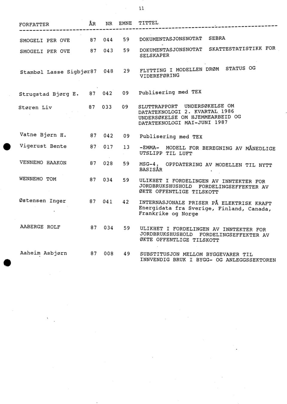 1986 UNDERSØKELSE OM HJEMMEARBEID OG DATATEKNOLOGI MAI-JUNI 1987 Vatne Bjorn H.