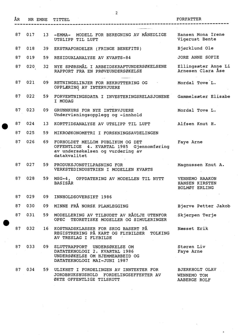 09 GRUNNKURS FOR NYE INTERVJUERE Undervisningsopplegg og -innhold 11) 87 024 13 KORTTIDSANALYSE AV UTSLIPP TIL LUFT Hansen Mona Irene Vigerust Bente Bjørklund Ole JORE ANNE SOFIE Ellingsmter Anne Li