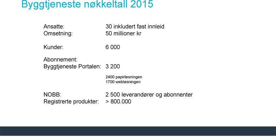 Byggtjeneste Portalen: 3 200 2400 papirløsningen 1700