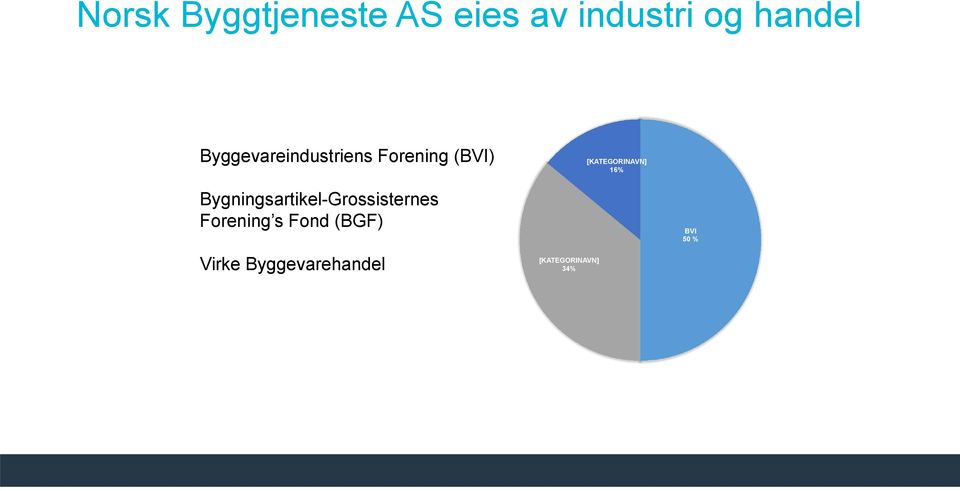 Bygningsartikel-Grossisternes Forening s Fond (BGF) Virke