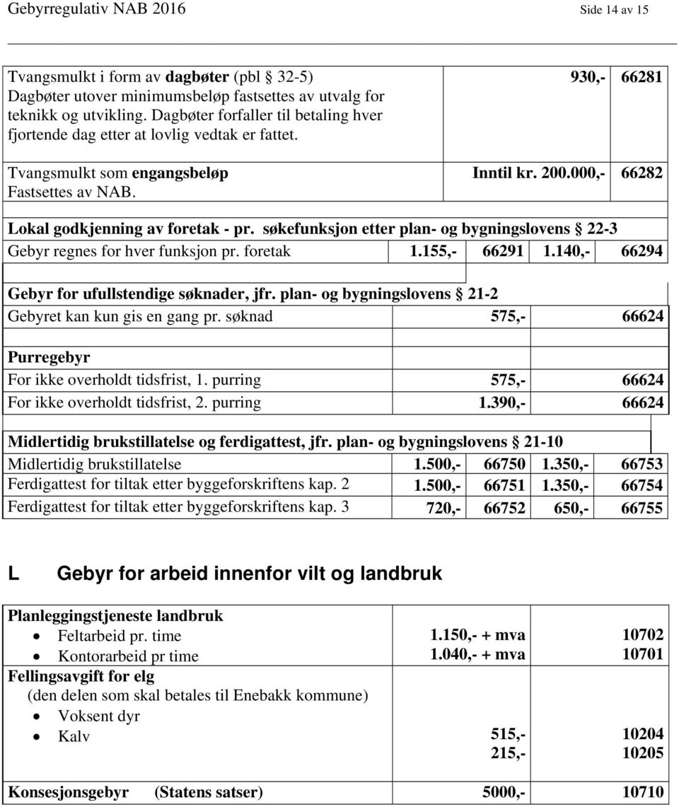 000,- 66282 Lokal godkjenning av foretak - pr. søkefunksjon etter plan- og bygningslovens 22-3 Gebyr regnes for hver funksjon pr. foretak 1.155,- 66291 1.