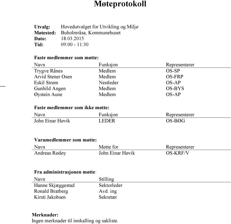 Angen Medlem OS-BYS Øystein Aune Medlem OS-AP Faste medlemmer som ikke møtte: Navn Funksjon Representerer John Einar Høvik LEDER OS-BØG Varamedlemmer som møtte: Navn