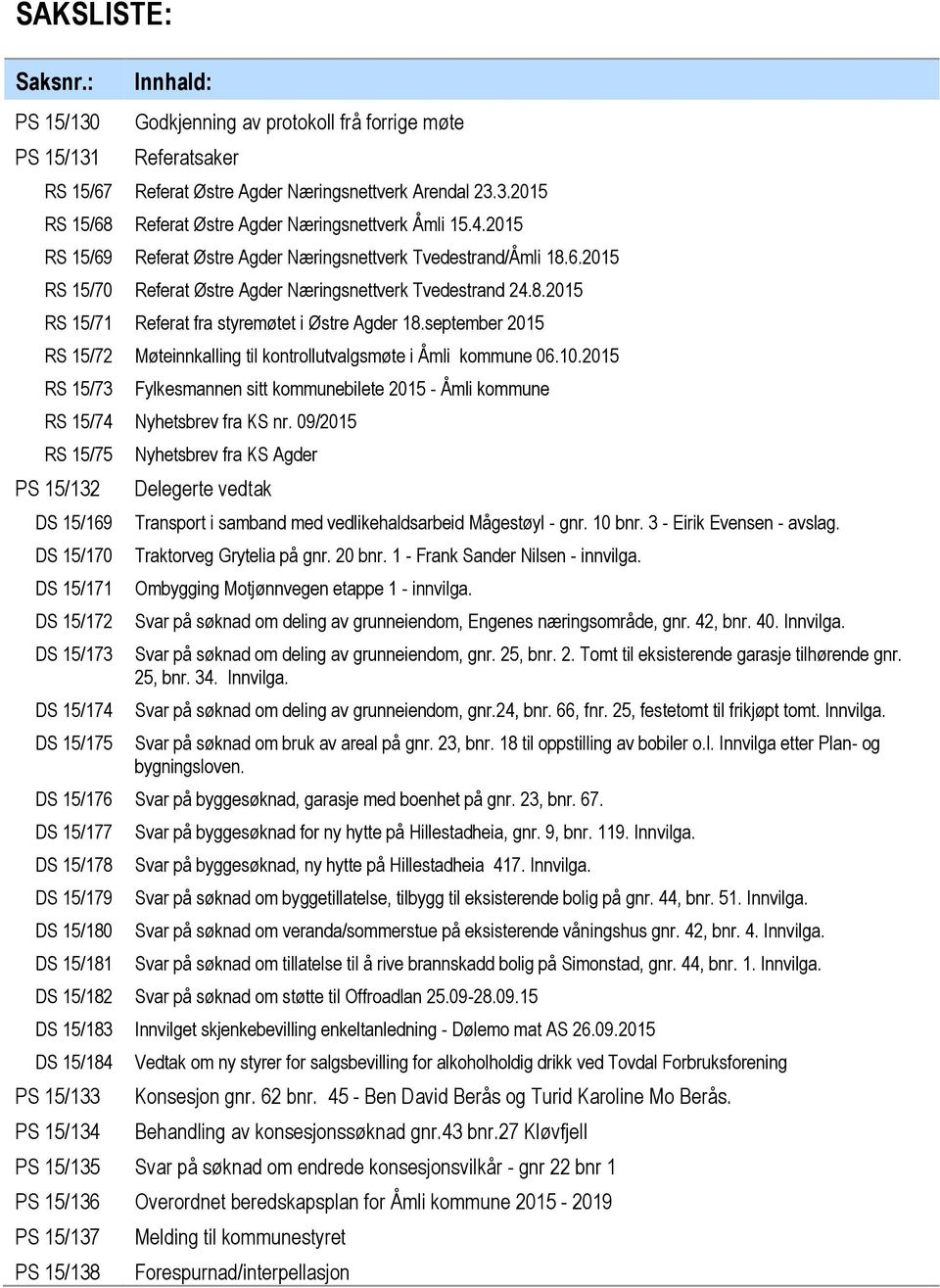 september 2015 RS 15/72 Møteinnkalling til kontrollutvalgsmøte i Åmli kommune 06.10.2015 RS 15/73 Fylkesmannen sitt kommunebilete 2015 - Åmli kommune RS 15/74 Nyhetsbrev fra KS nr.