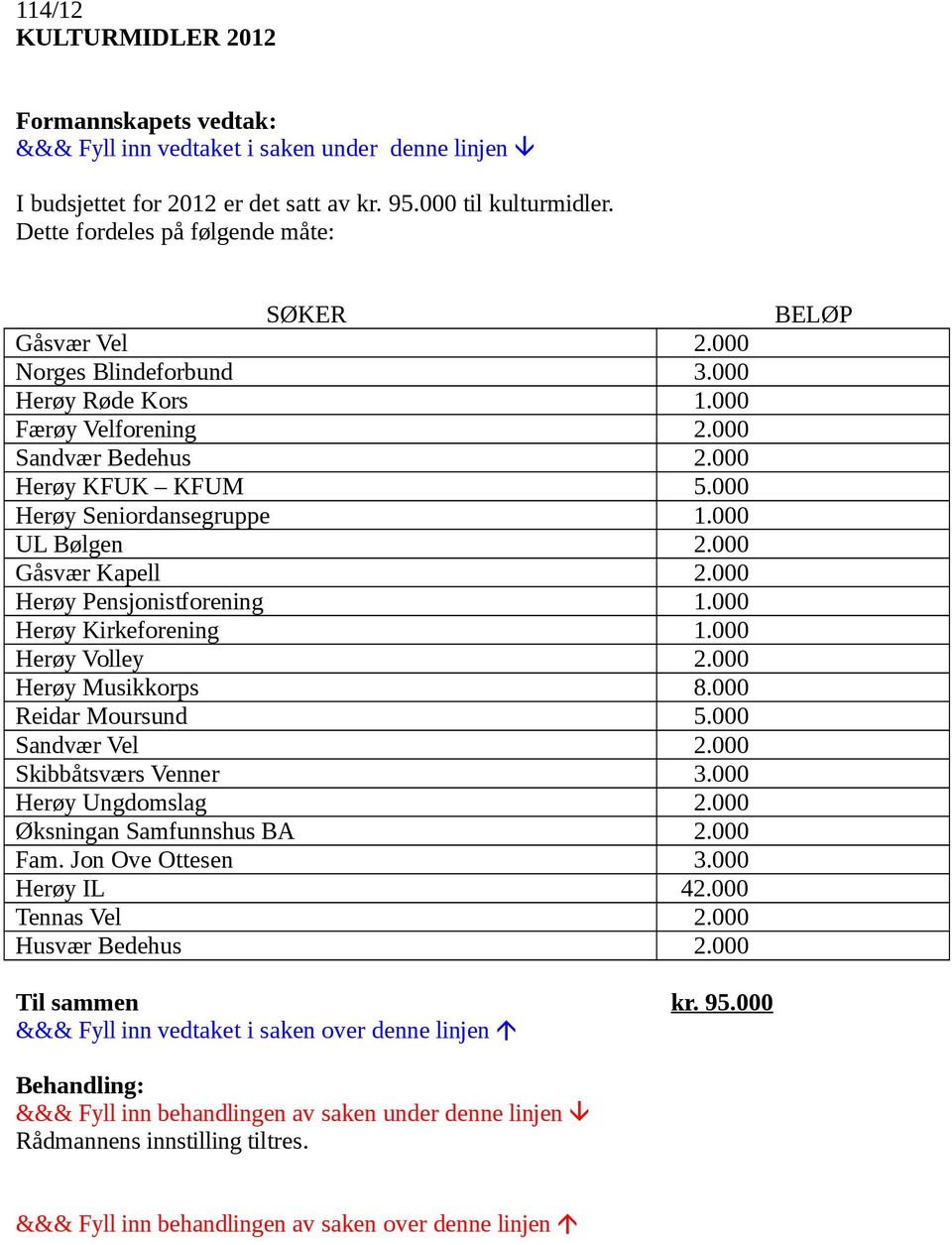 000 Gåsvær Kapell 2.000 Herøy Pensjonistforening 1.000 Herøy Kirkeforening 1.000 Herøy Volley 2.000 Herøy Musikkorps 8.000 Reidar Moursund 5.000 Sandvær Vel 2.