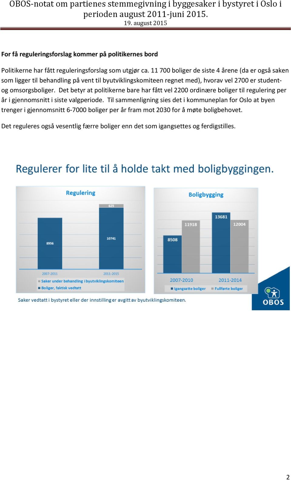 omsorgsboliger. Det betyr at politikerne bare har fått vel 2200 ordinære boliger til regulering per år i gjennomsnitt i siste valgperiode.