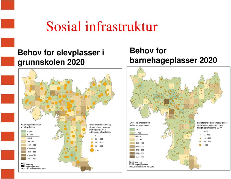 grunnskolen 2020 Behov