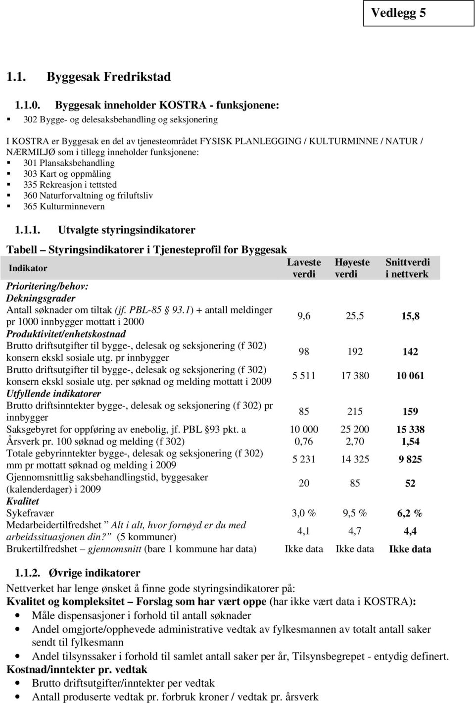 tillegg inneholder funksjonene: 301 Plansaksbehandling 303 Kart og oppmåling 335 Rekreasjon i tettsted 360 Naturforvaltning og friluftsliv 365 Kulturminnevern 1.1.1. Utvalgte styringsindikatorer Tabell Styringsindikatorer i Tjenesteprofil for Byggesak Prioritering/behov: Dekningsgrader Antall søknader om tiltak (jf.