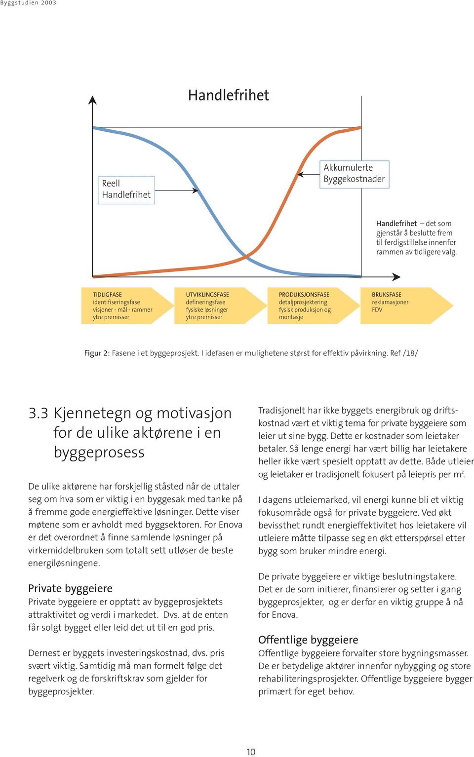 BRUKSFASE reklamasjoner FDV Figur 2: Fasene i et byggeprosjekt. I idefasen er mulighetene størst for effektiv påvirkning. Ref /18/ 3.