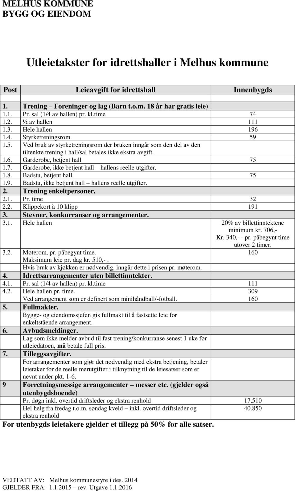 1.6. Garderobe, betjent hall 75 1.7. Garderobe, ikke betjent hall hallens reelle utgifter. 1.8. Badstu, betjent hall. 75 1.9. Badstu, ikke betjent hall hallens reelle utgifter. 2.